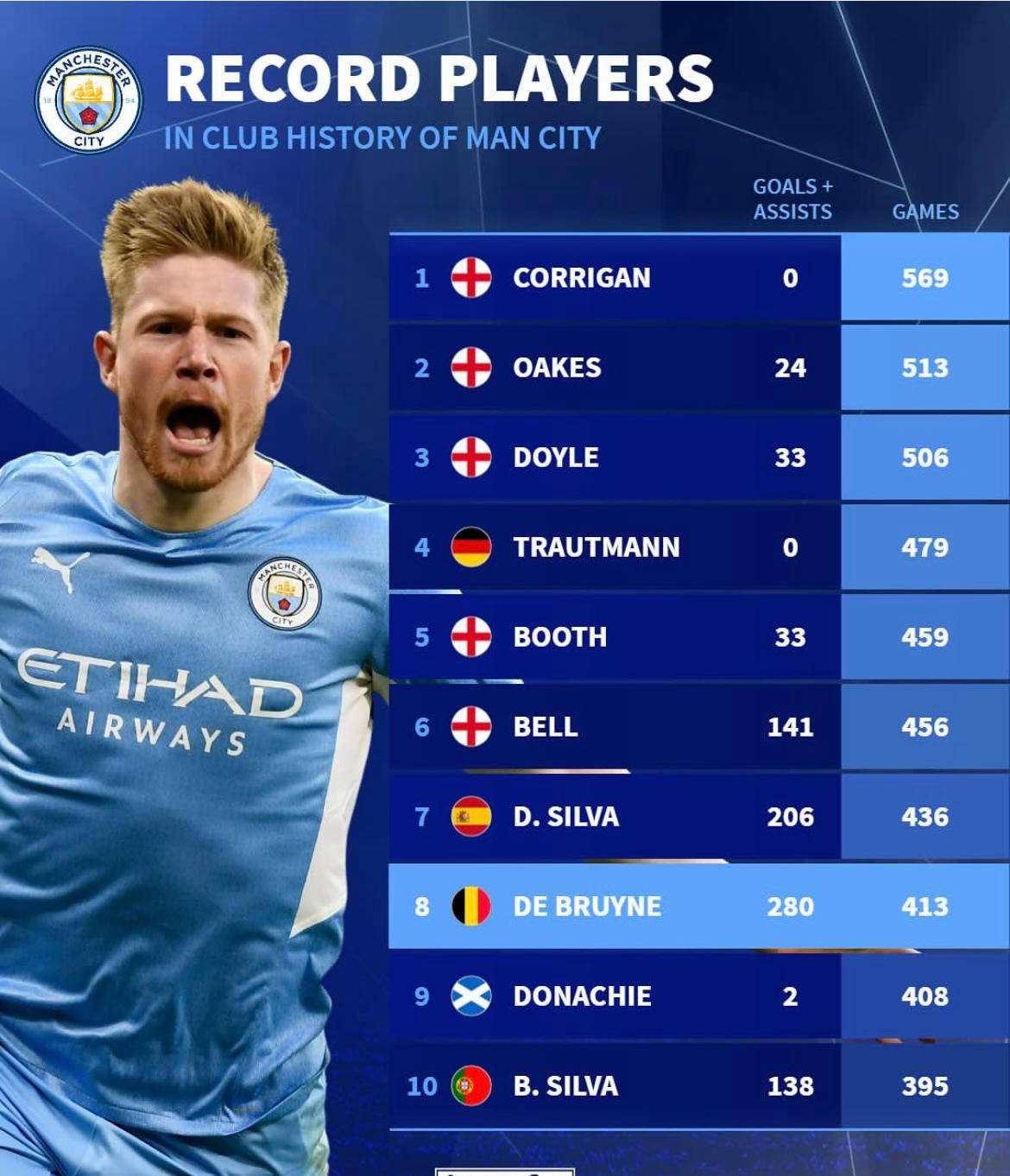 开云体育下载-德布劳内属于什么档次